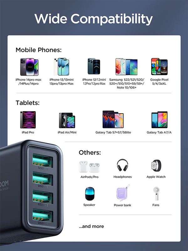 Joyroom -- JR-TCN03 24W 4USB輸出 插頭 - Image 5